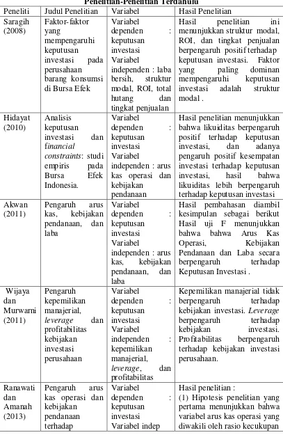 Penelitian Terdahulu TINJAUAN PUSTAKA Analisis Faktor Faktor Yang