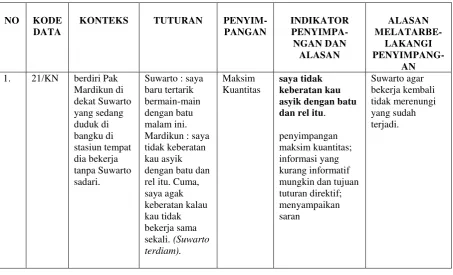 Analisis Penyimpangan Prinsip Kerja Sama Dalam Naskah Senja Dengan Dua