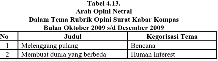 Analisis Arah Opini Pada Rubrik Opini Penyajian Dan Analisis Data