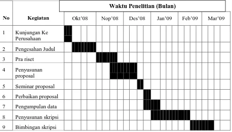 Analisis Shutdown Point Dalam Proses Pengambilan Keputusan Penutupan