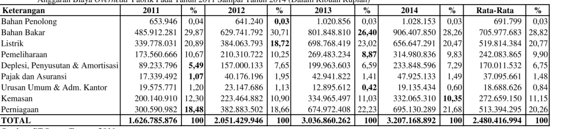 Analisis Pengendalian Biaya Terhadap Laba Pada Pt Sementonasa