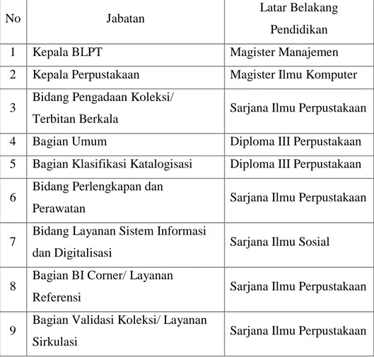 Implementasi Kode Etik Pustakawan Pada Perpustakaan Universitas