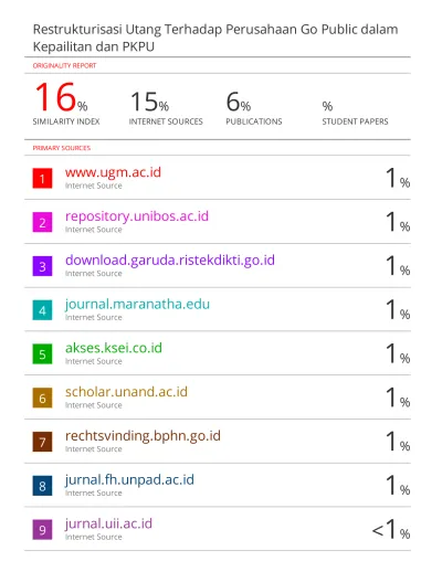 Turnitin Restrukturisasi Utang Terhadap Perusahaan Go Public Dalam