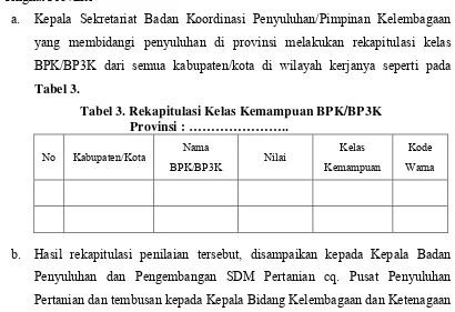 Pedoman Pelaksanaan Klasifikasi Bp K