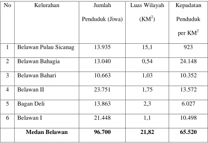 Analisis Faktor Penyebab Permukiman Kumuh Di Kota Medan Studi Kasus