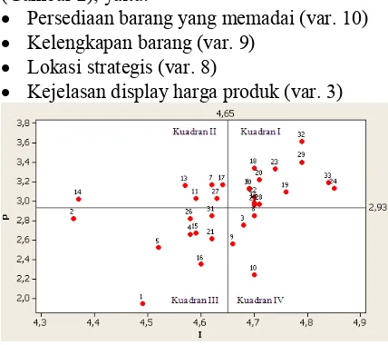 Aplikasi Metode TRIZ Dalam Upaya Perbaikan Kualitas Layanan 2013