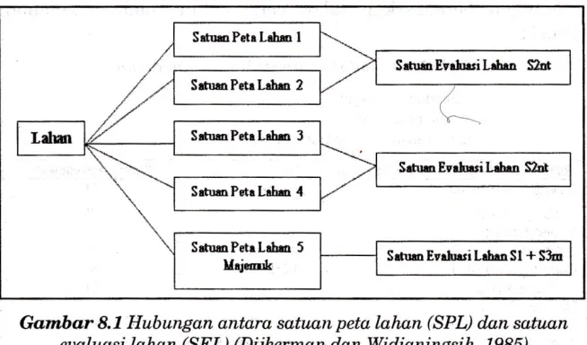 221556934 Metode Inventarisasi Sumber Daya Lahan 1