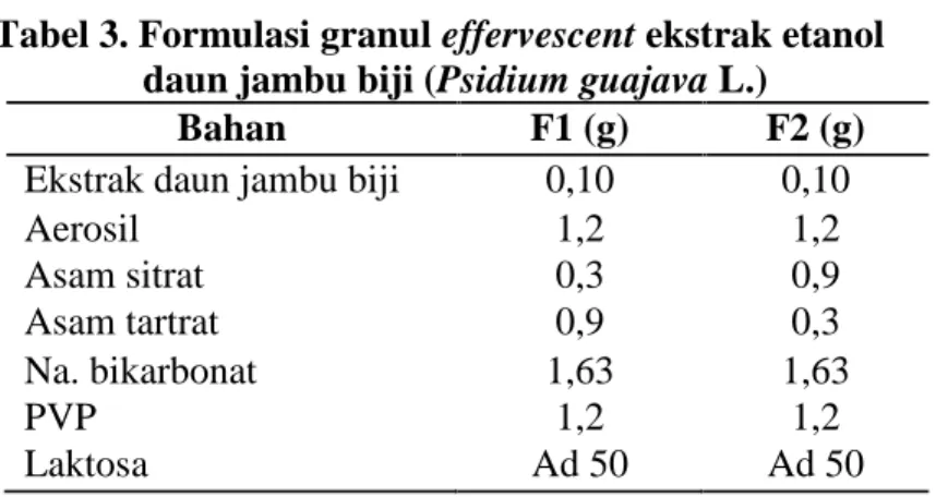 Formulasi Dan EvaluasiGranul Effervescent Ekstrak EtanolDaun Jambu Biji