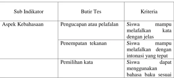 Pengertian Keterampilan Berbicara Kajian Pustaka A Keterampilan