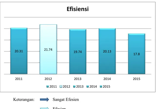 Analisis Efisiensi Dan Efektivitas Sistem Pemungutan Pajak Bumi Dan