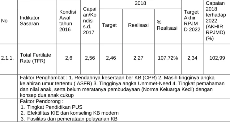 Laporan Kinerja Instansi Pemerintahan LKj LKj IP IP