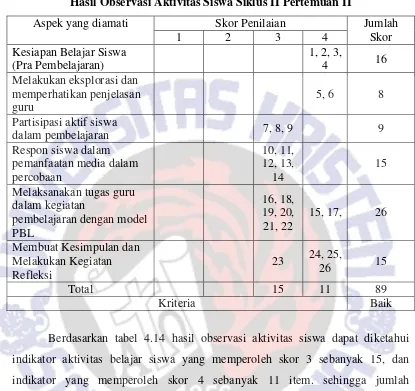 Pelaksanaan Observasi Hasil Tindakan 43 BAB IV HASIL PENELITIAN DAN