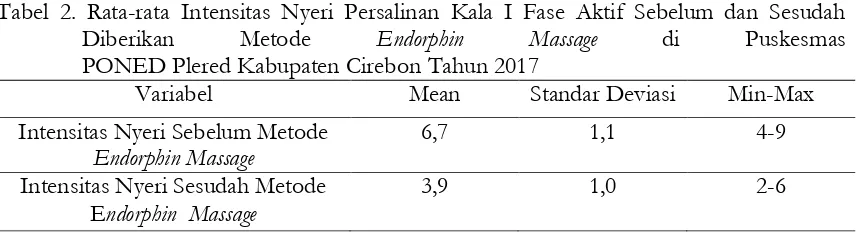 PERBEDAAN METODE DEEP BACK MASSAGE DAN METODE ENDORPHIN MASSAGE