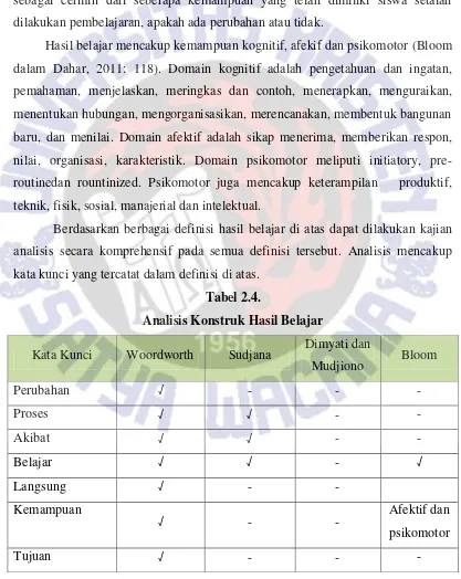 BAB II KAJIAN PUSTAKA 2 1 Kajian Teori 2 1 1 Hakikat Matematika SD 2