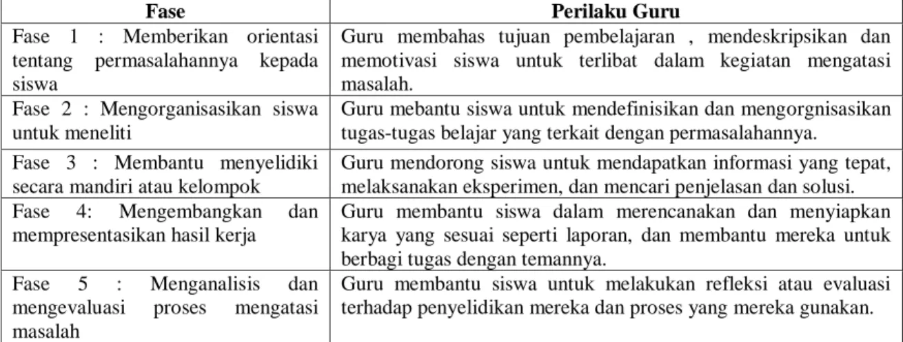 PENERAPAN MODEL PEMBELAJARAN PROBLEM BASED LEARNING UNTUK MENINGKATKAN