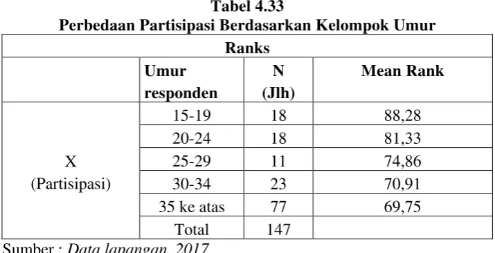 Keterlibatan Masyarakat Dalam Pengawasan Dan Penilaian Hasil