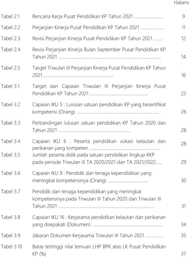 Pengukuran Kinerja Perencanaan Dan Penetapan Kinerja