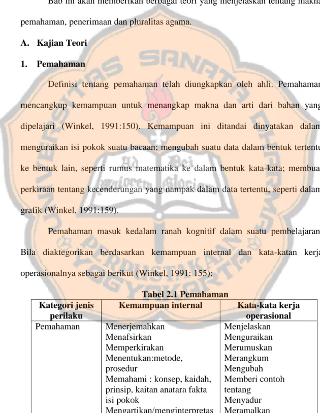 Penelitian Yang Relevan Kajian Teoritik