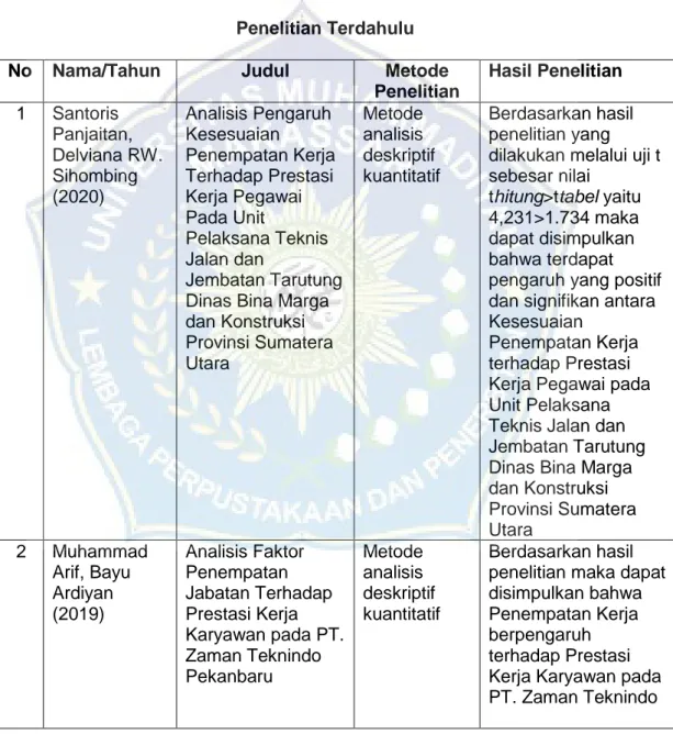 Analisis Deskriptif Variabel Penelitian HASIL PENELITIAN DAN PEMBAHASAN