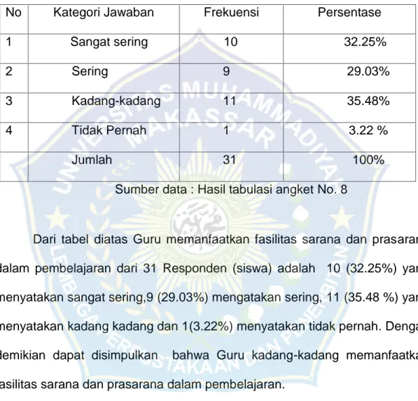 Faktor Penghambat POLA INTERAKSI GURU DAN SISWA DALAM PENINGKATAN