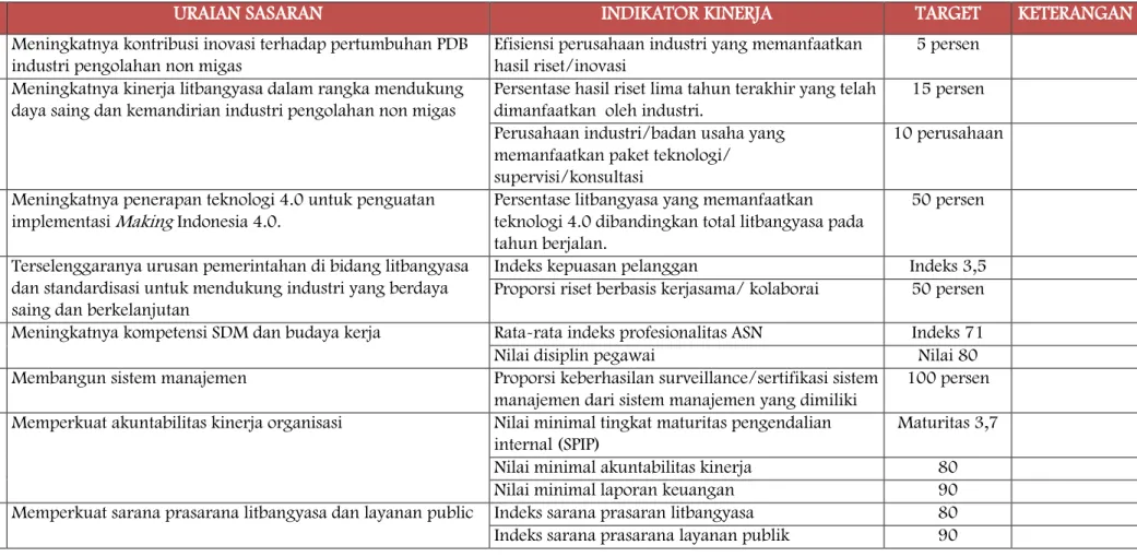 Keuangan Laporan Kinerja Badan Penelitian Dan Pengembangan Industri