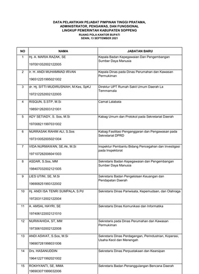 Data Pelantikan Pejabat Pimpinan Tinggi Pratama Administrator