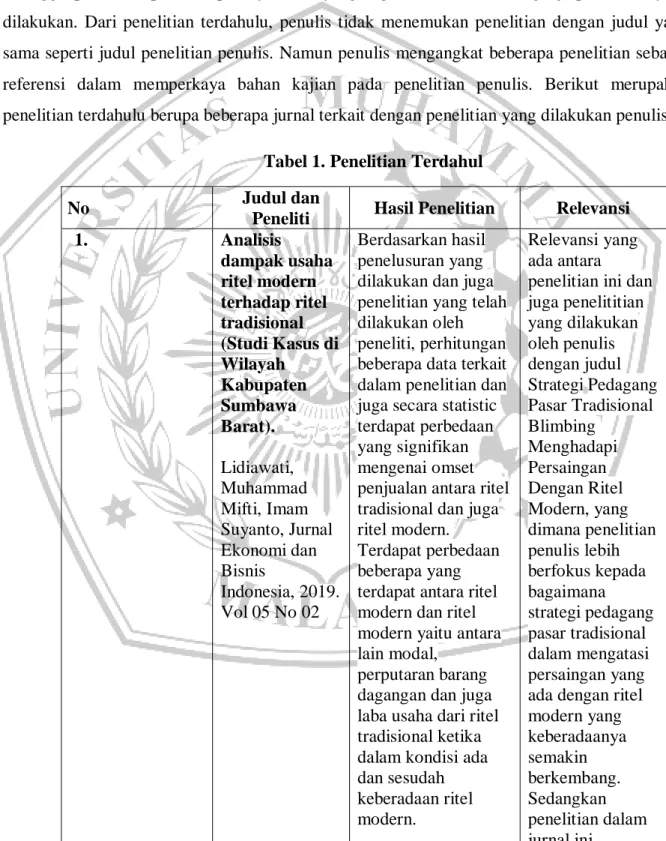 Bab Ii Kajian Pustaka Tabel Penelitian Terdahul