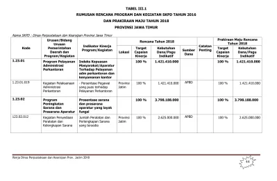 Tabel Iii Rumusan Rencana Program Dan Kegiatan Skpd Tahun Dan