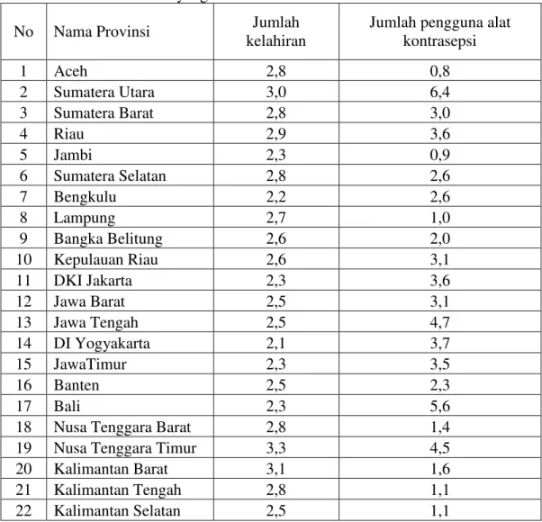 Penaksir Produk Yang Efisien Untuk Rata Rata Populasi Pada Sampling