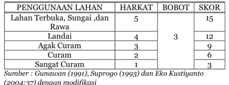 Analisis Kerentanan Daerah Rawan Banjir Berbasis Sistem Informasi