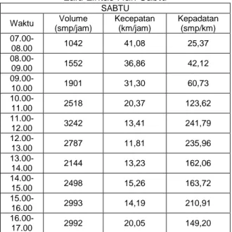 Hubungan Volume Kecepatan Dan Kepadatan Ruas Jalan Otto Iskandar