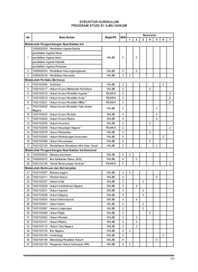 Struktur Kurikulum Program Studi S Ilmu Hukum