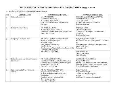 Data Ekspor Impor Indonesia Kolombia Tahun