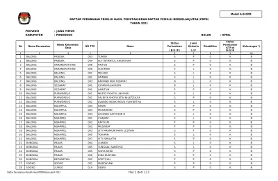 Model A B DPB DAFTAR PERUBAHAN PEMILIH HASIL PEMUTAKHIRAN DAFTAR