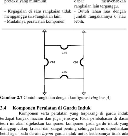 DESAIN LAYOUT GARDU INDUK BERDASARKAN STUDI HUBUNG SINGKAT SISTEM