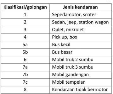 Tipe Tipe Survei Lalu Lintas Modul Pelatihan Kapasitas Jalan Luar