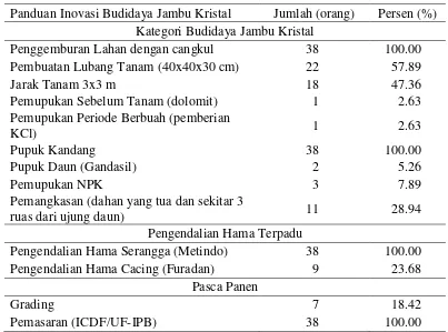 TAHAPAN PROSES PENGAMBILAN KEPUTUSAN ADOPSI INOVASI BUDIDAYA JAMBU