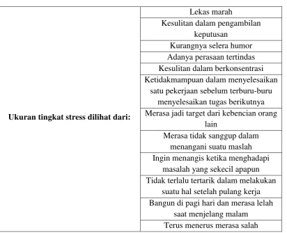 Faktor Faktor Yang Mempengaruhi Stress Kerja