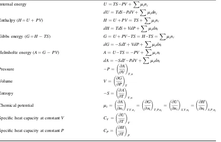 Thermodynamic Models For Industrial Applications