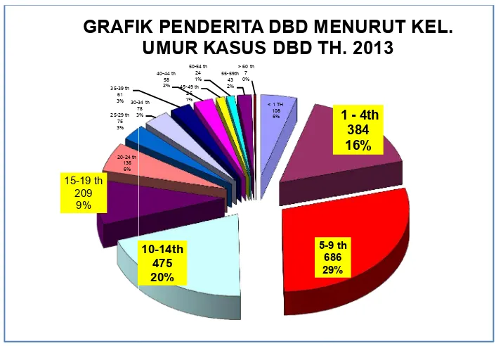 Penyakit Tidak Menular Profil Kesehatan Kota Semarang Tahun