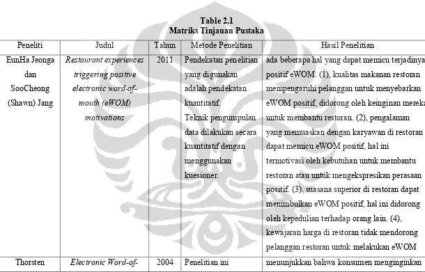 Perilaku Konsumen Kerangka Teori PENGARUH ELECTRONIC WORD OF MOUTH