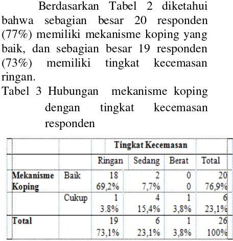 HUBUNGAN MEKANISME KOPING KELUARGA DENGAN TINGKAT KECEMASAN KELUARGA