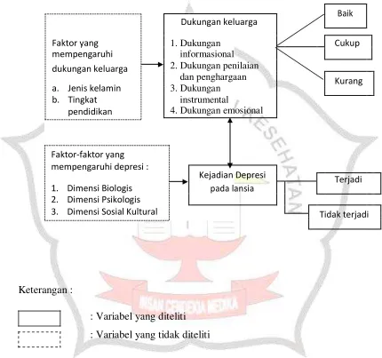 Dukungan Sosial Keluarga Tinjauan Pustaka Konsep Dasar Lansia