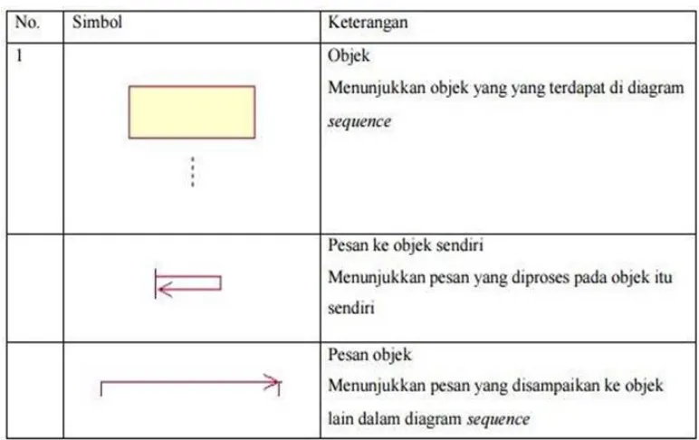 Unified Modelling Language Uml Landasan Teori