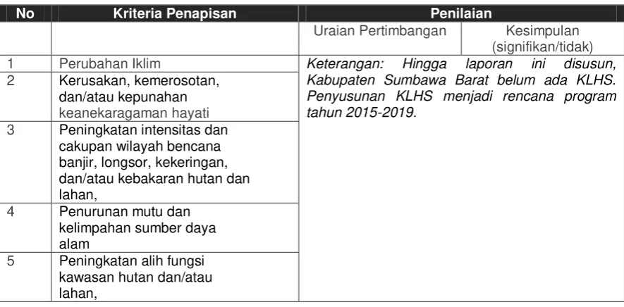 Aspek Lingkungan Dan Sosial Dalam Pembangunan Bidang Cipta Karya