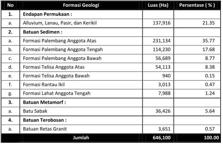 3 Tabel IV 1 1 Nama Kecamatan Nama Ibu Kota Kecamatan Luas Wilayah