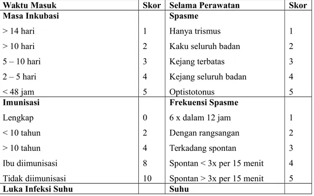 Penatalaksanaan Dasar Tinjauan Pustaka