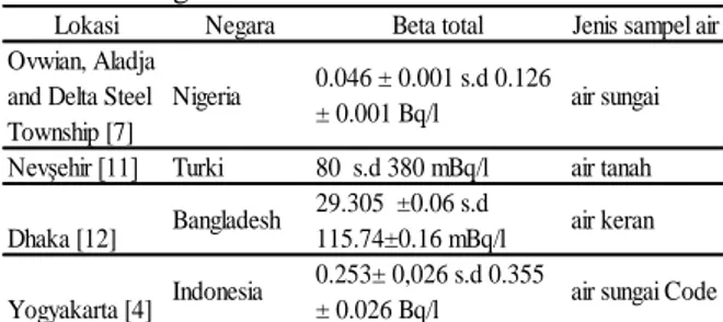 Kajian Radioaktivitas Beta Total Pada Sampel Air Keran Dan Air