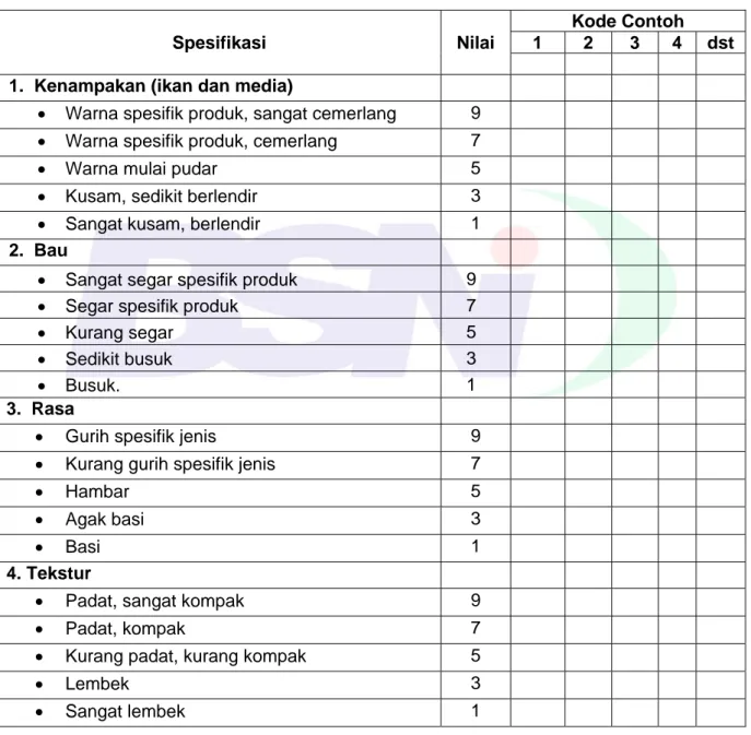 Ikan Dalam Kemasan Kelang