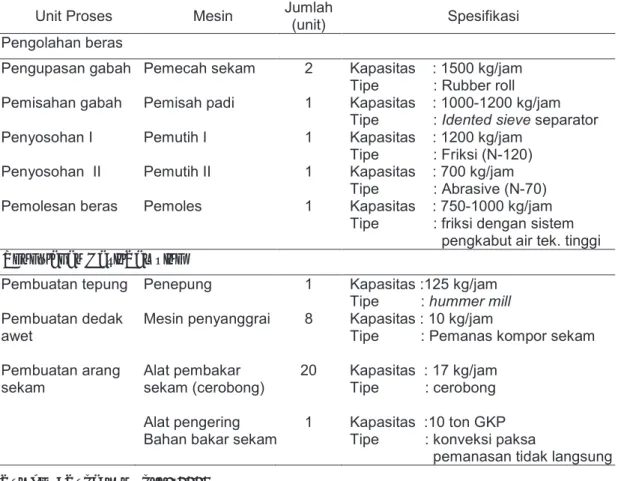 Model Penggilingan Padi Terpadu Untuk Meningkatkan Nilai Tambah